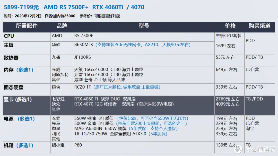2023年12月 | 双12 台式电脑 装机配置推荐