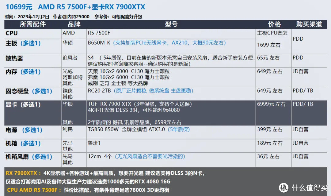 2023年12月 | 双12 台式电脑 装机配置推荐