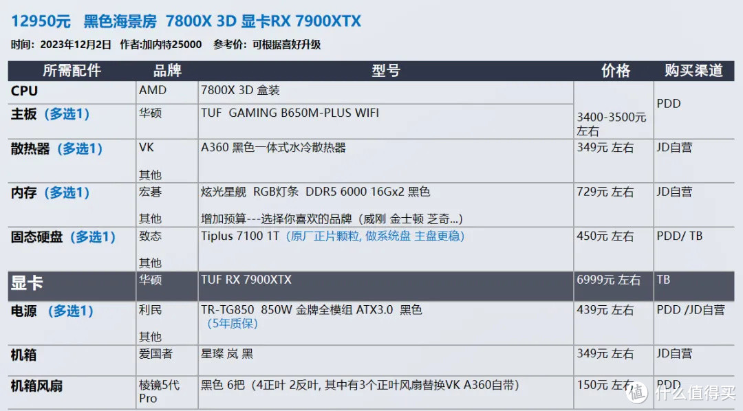 2023年12月 | 双12 台式电脑 装机配置推荐