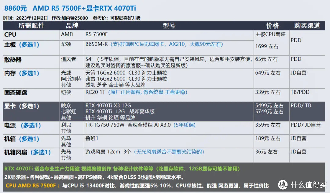 2023年12月 | 双12 台式电脑 装机配置推荐