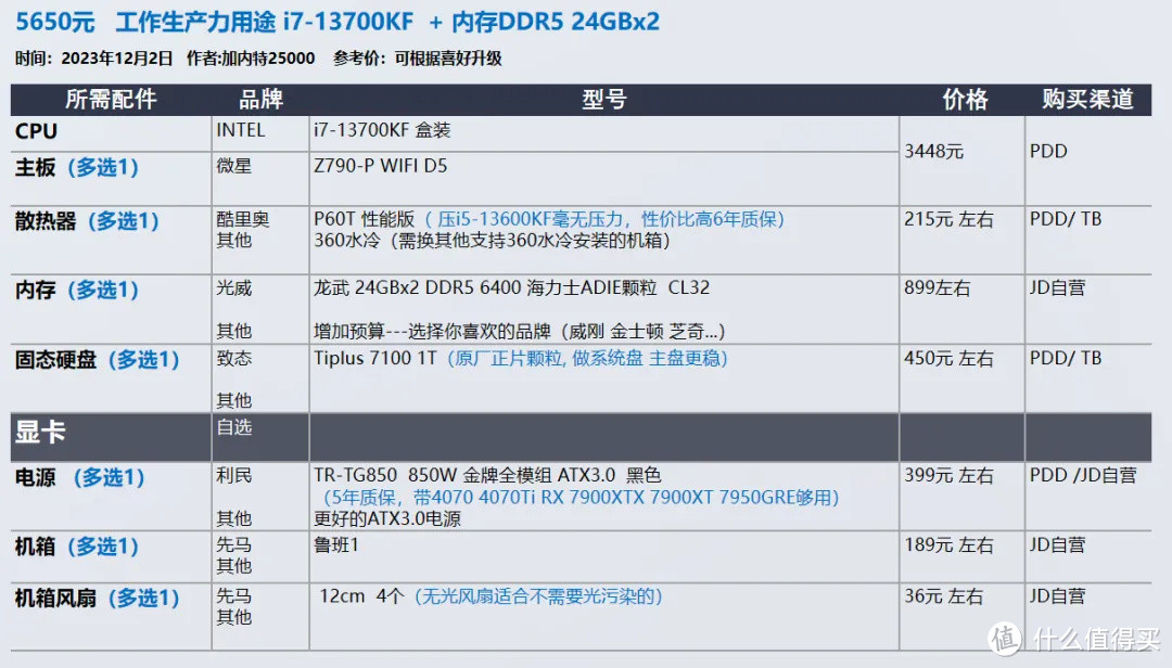 2023年12月 | 双12 台式电脑 装机配置推荐