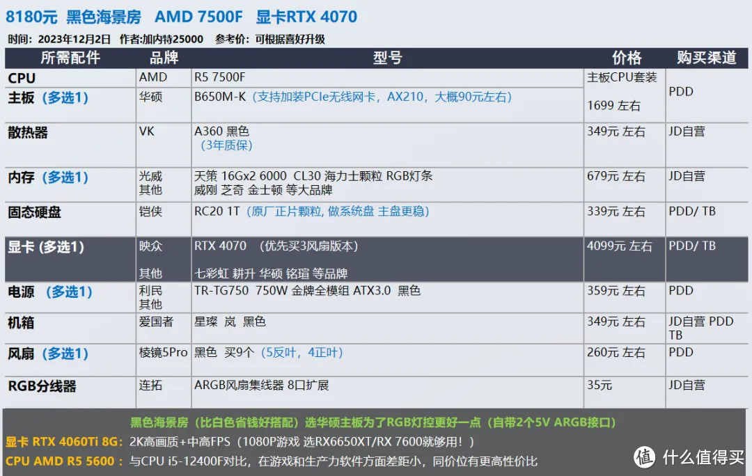 2023年12月 | 双12 台式电脑 装机配置推荐