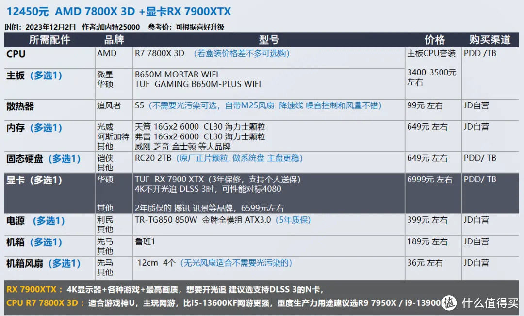 2023年12月 | 双12 台式电脑 装机配置推荐