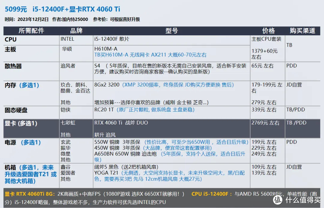 2023年12月 | 双12 台式电脑 装机配置推荐