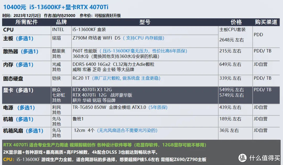 2023年12月 | 双12 台式电脑 装机配置推荐