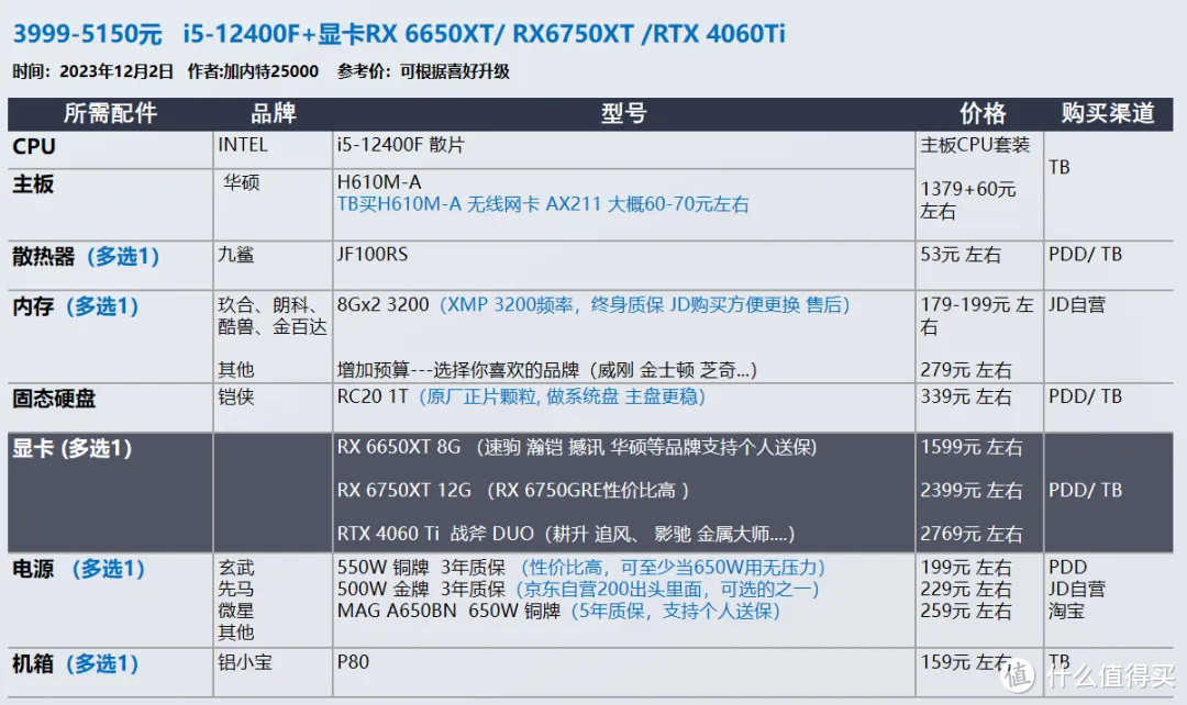 2023年12月 | 双12 台式电脑 装机配置推荐