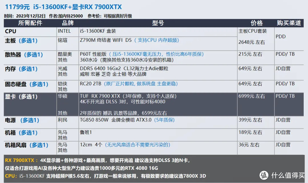 2023年12月 | 双12 台式电脑 装机配置推荐