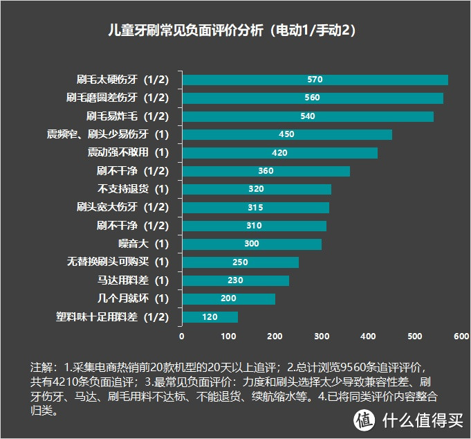 但是孩子使用的是不專業的產品就會帶來許多危害.