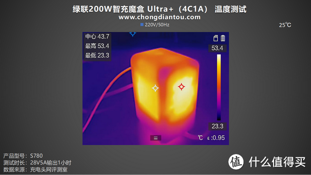 评测绿联200W智充魔盒 Ultra+（4C1A）：PD 3.1 140W快充，桌面用电新世代