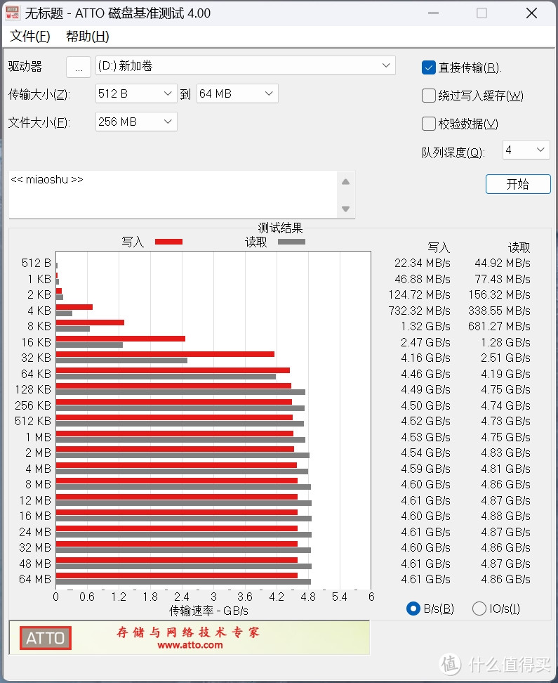 主流SSD标杆，西部数据WD_BLACK SN770 1TB固态硬盘测评