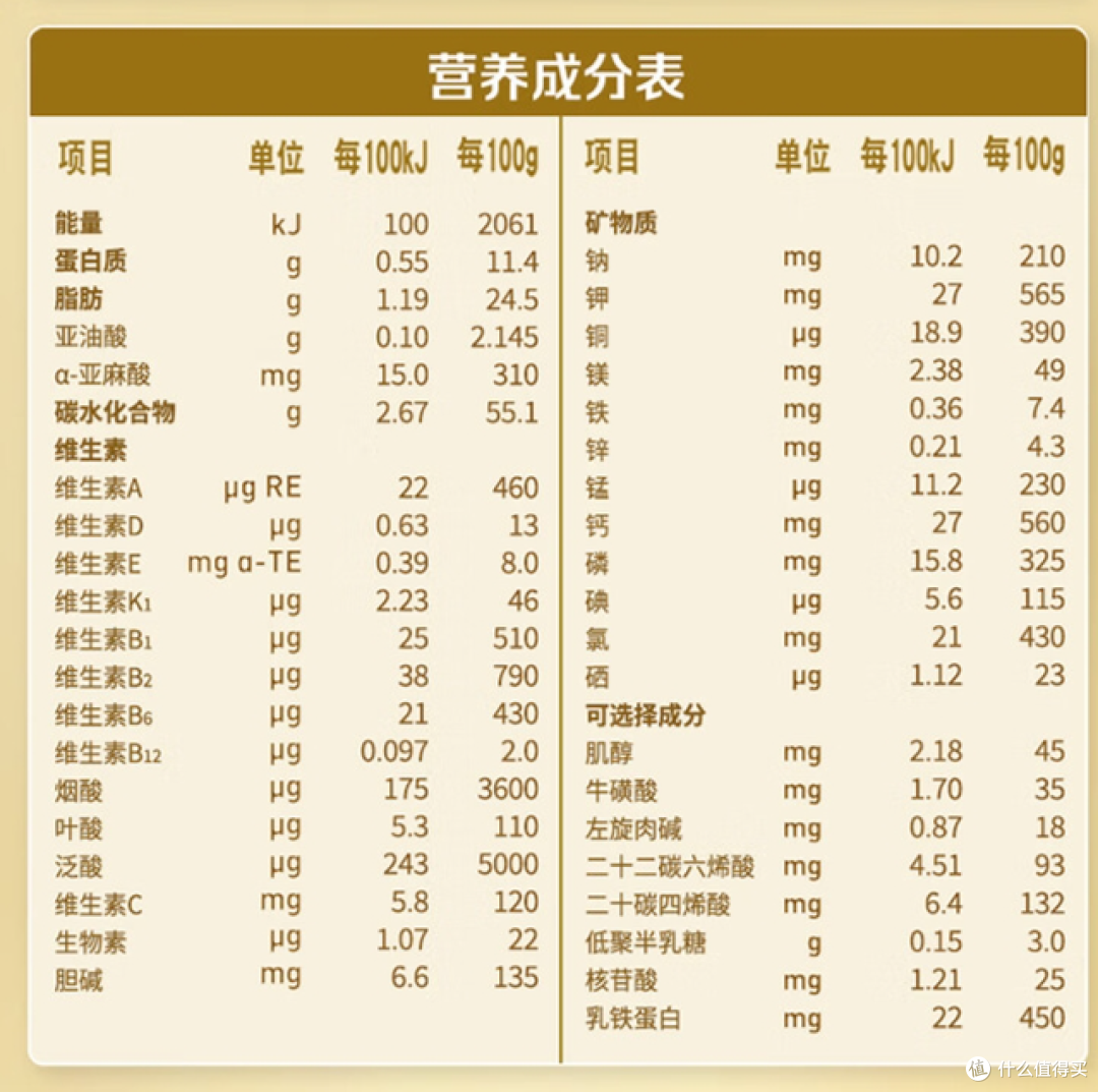 母婴安全需关注,进口奶粉一定好?选的不是产地,选的是良心!