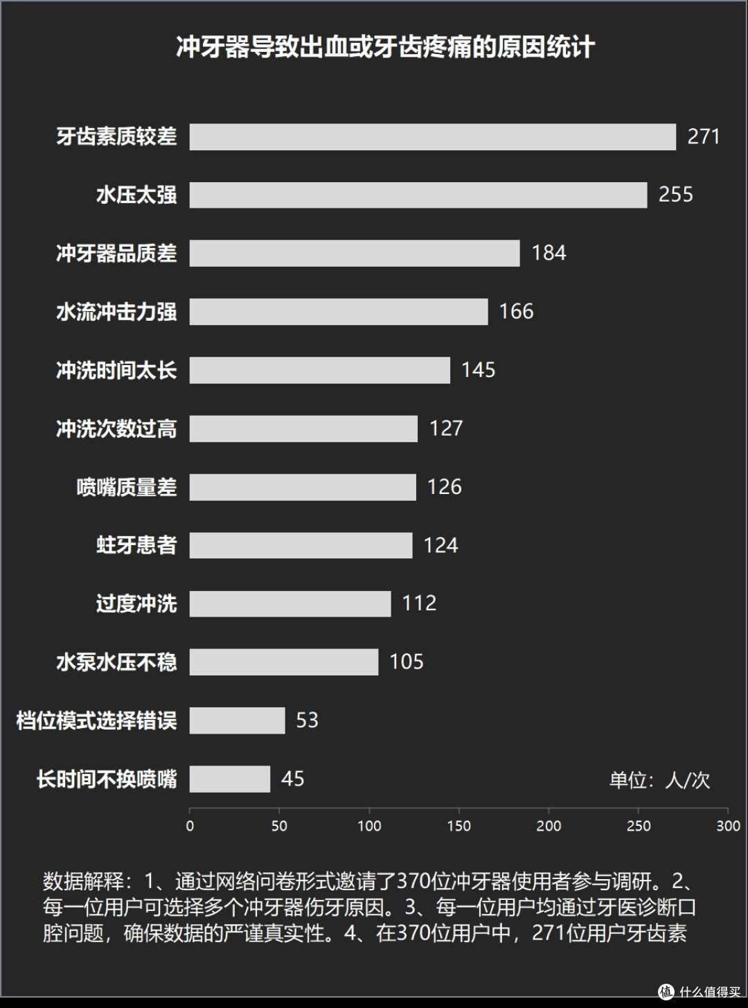 买冲牙器要注意什么?揭露四大风险内幕!