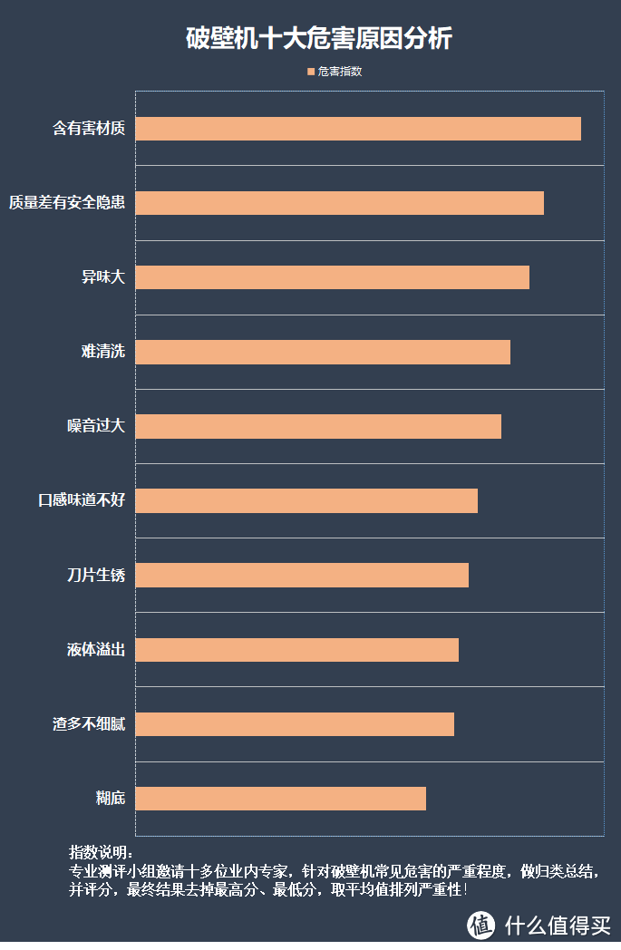 破壁机的用途和功能：揭秘四大风险隐患，购前必读！