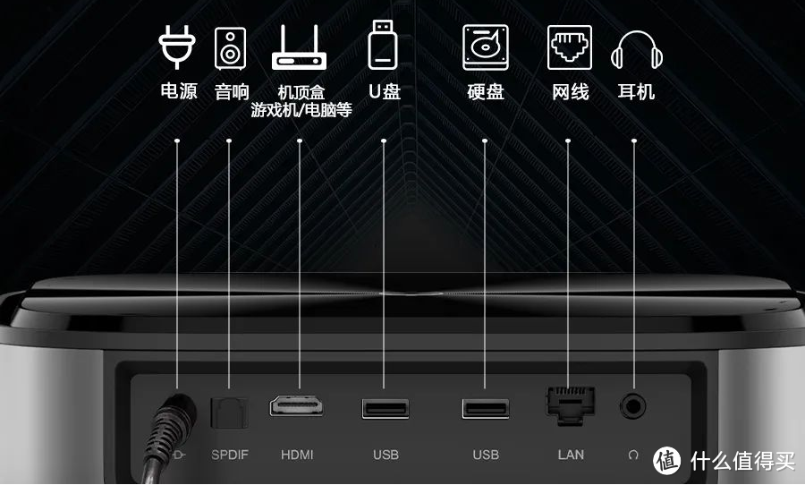 智能投影仪常见接口有哪些？看完你就全懂了！