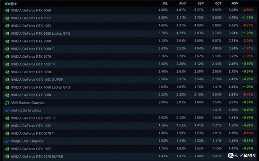 2023年12月显卡推荐与选购建议（2000元档）