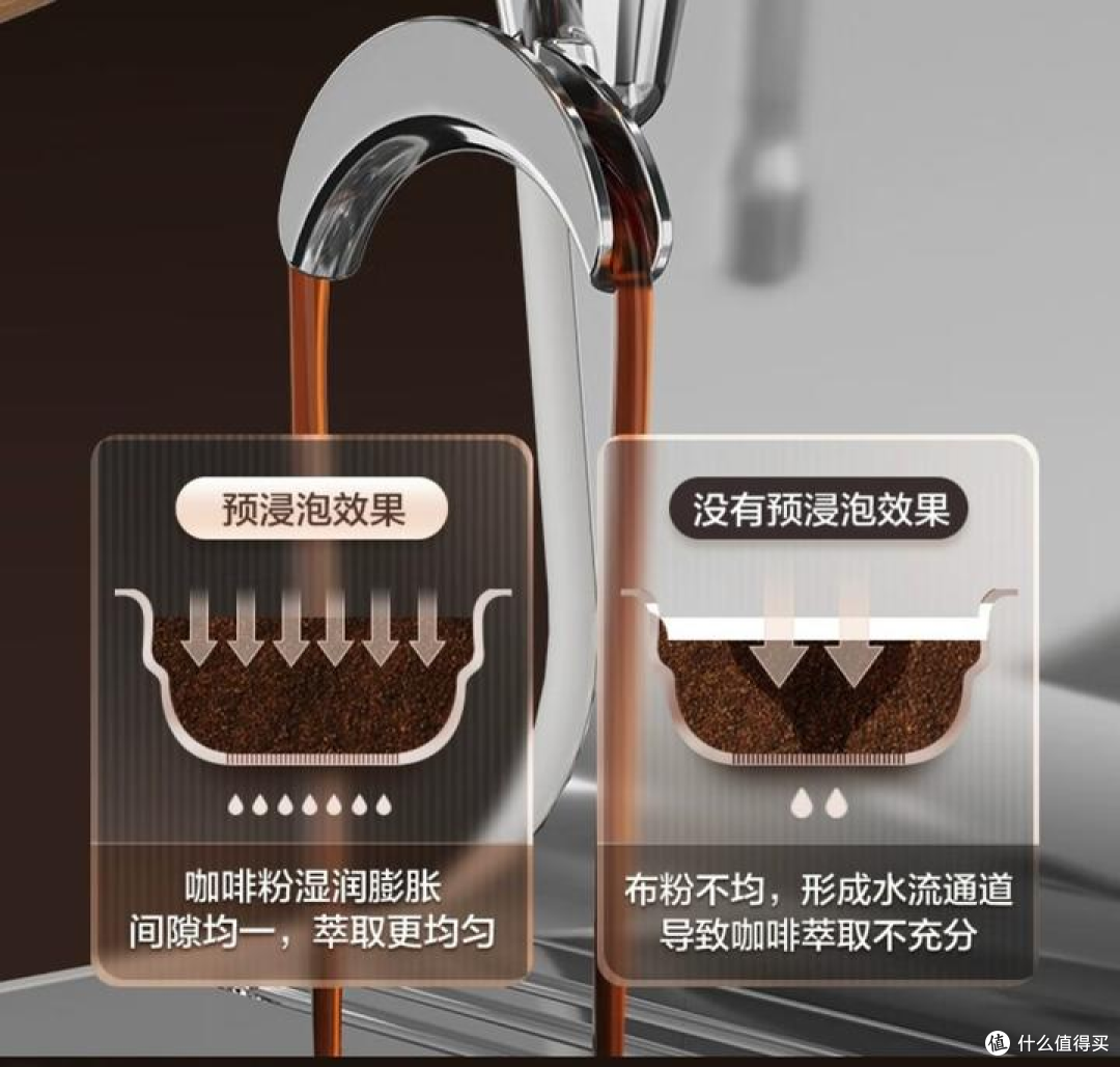 全品类咖啡机优缺点详解，半自动、全自动、便携式咖啡机到底怎么选？苏泊尔便携式咖啡机实测体验分享