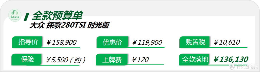 大众探歌:女性客户看中小巧灵活,却也是劝退男客户的主要原因