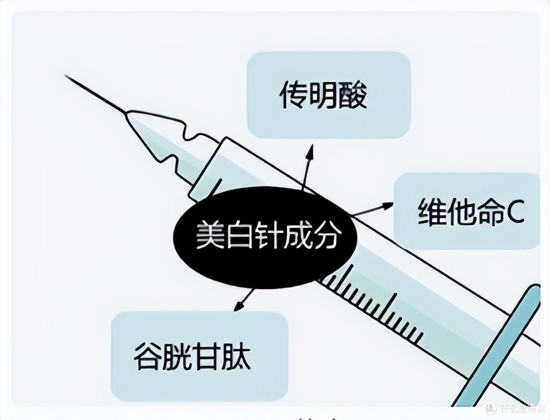 美白不难,看这条就对了