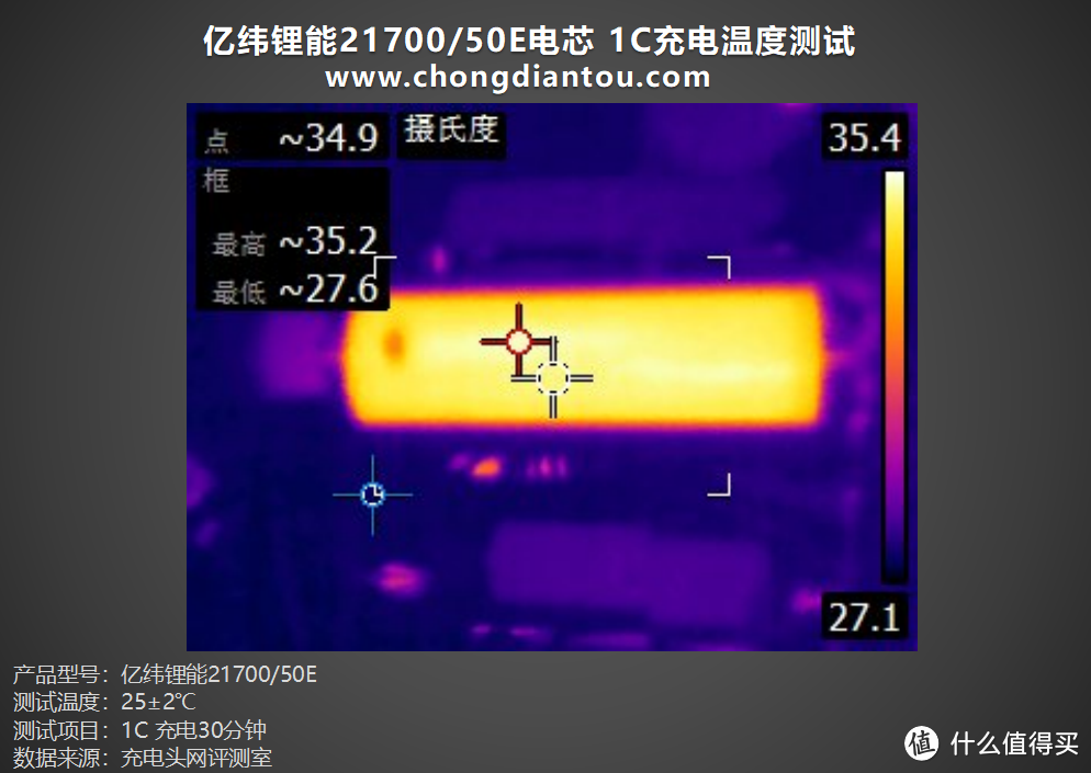 评测 亿纬锂能21700/50E 电芯：高密度、长寿命、安全性更高