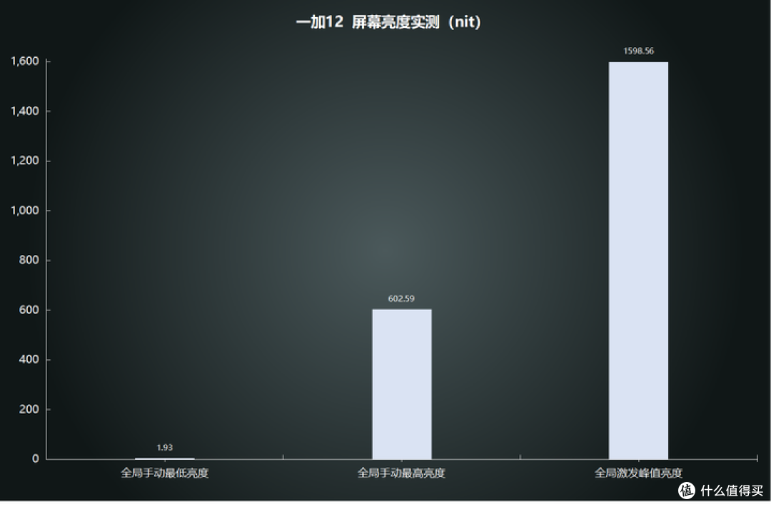 一部即全部?一加12真机上手体验测评