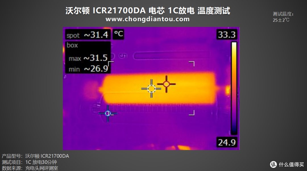 循环寿命更长,性能持久释放,沃尔顿 ICR21700DA 电芯评测