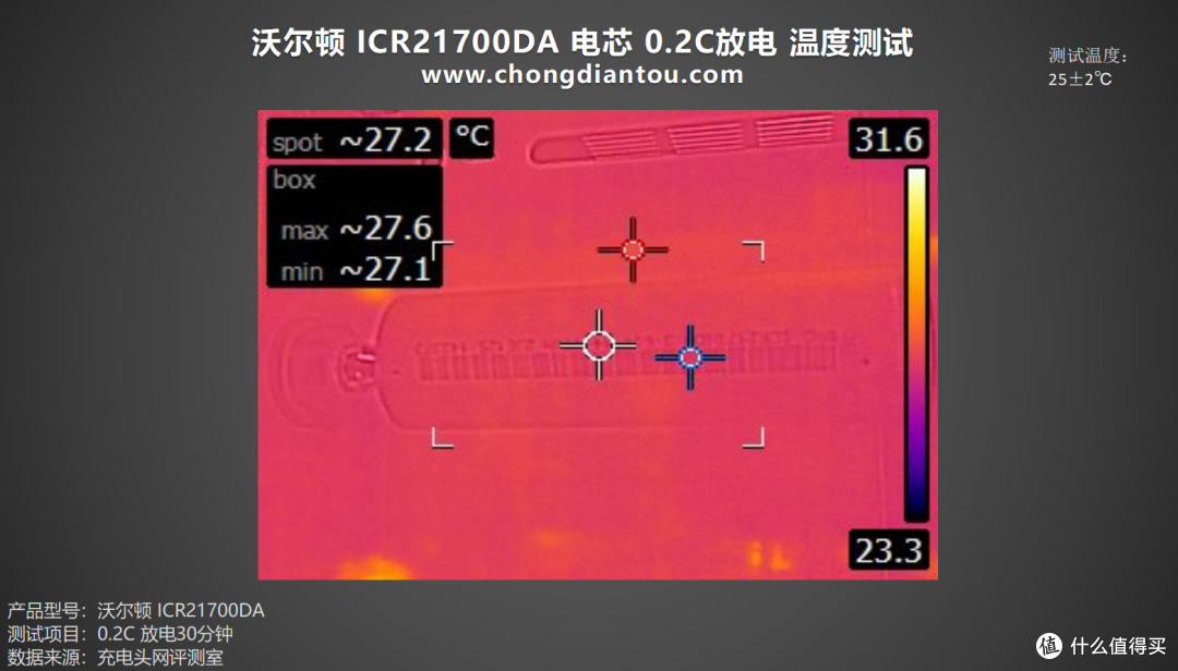 循环寿命更长,性能持久释放,沃尔顿 ICR21700DA 电芯评测