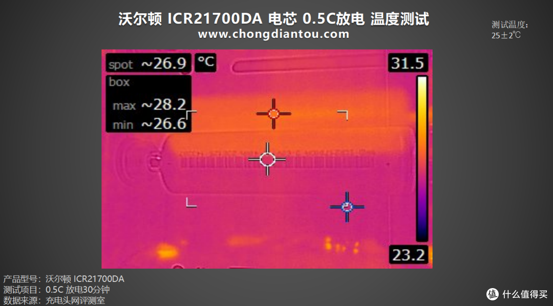 循环寿命更长,性能持久释放,沃尔顿 ICR21700DA 电芯评测