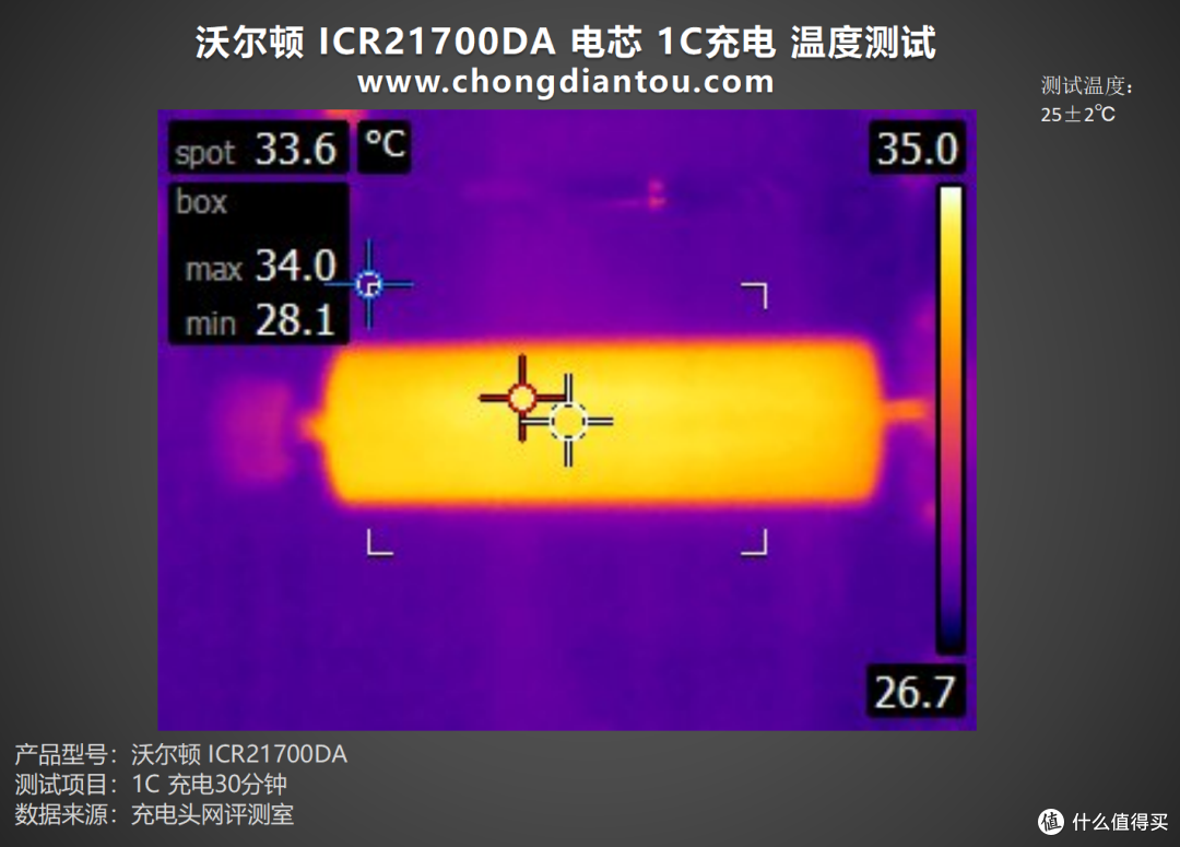 循环寿命更长,性能持久释放,沃尔顿 ICR21700DA 电芯评测