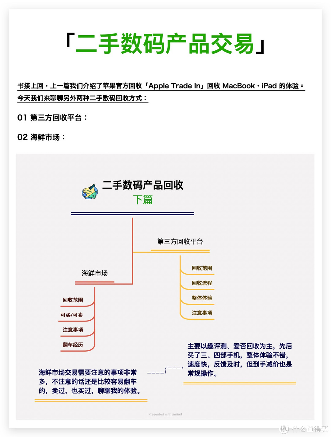 闲置二手产品如何处理：我的二手回收分享（附踩坑经历）