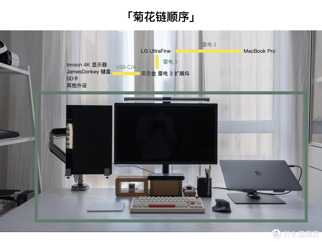 闲置二手产品如何处理：我的二手回收分享（附踩坑经历）