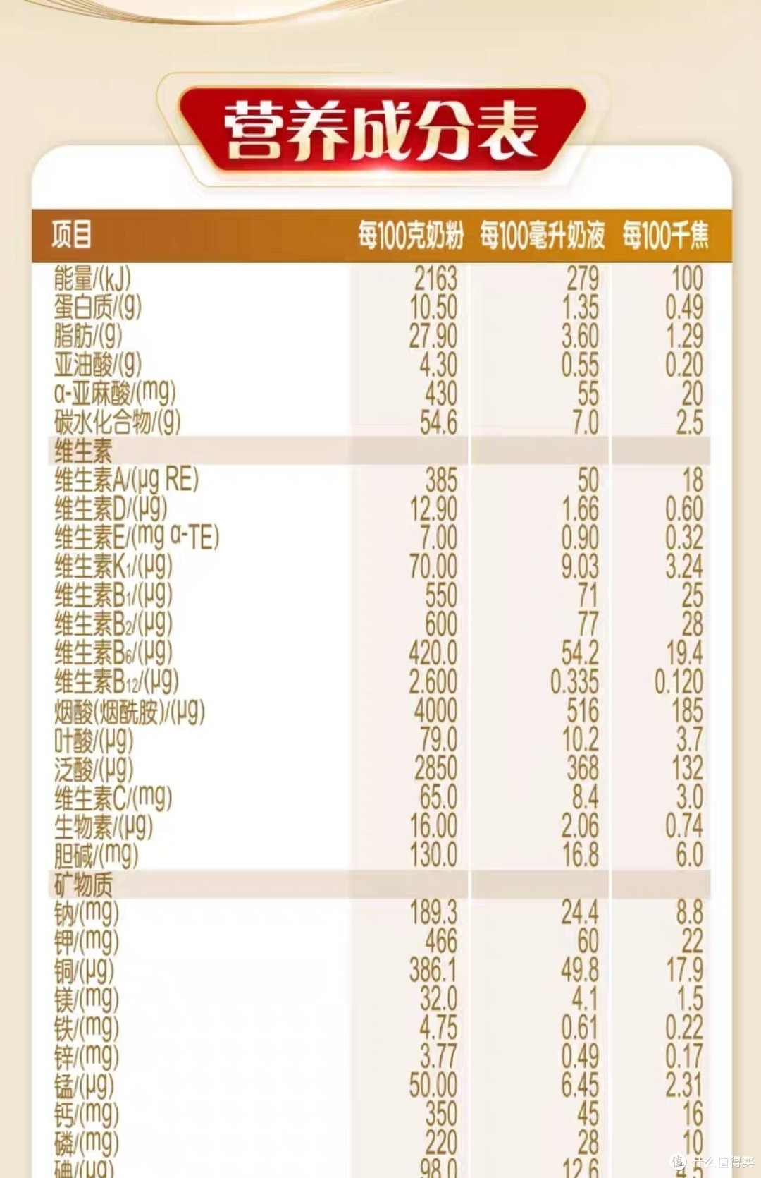 新旧国标一段奶粉指标变化