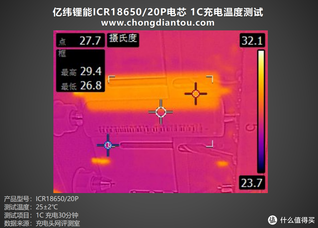 循环寿命更长,性能持久释放,亿纬锂能 ICR18650/20P 电芯评测