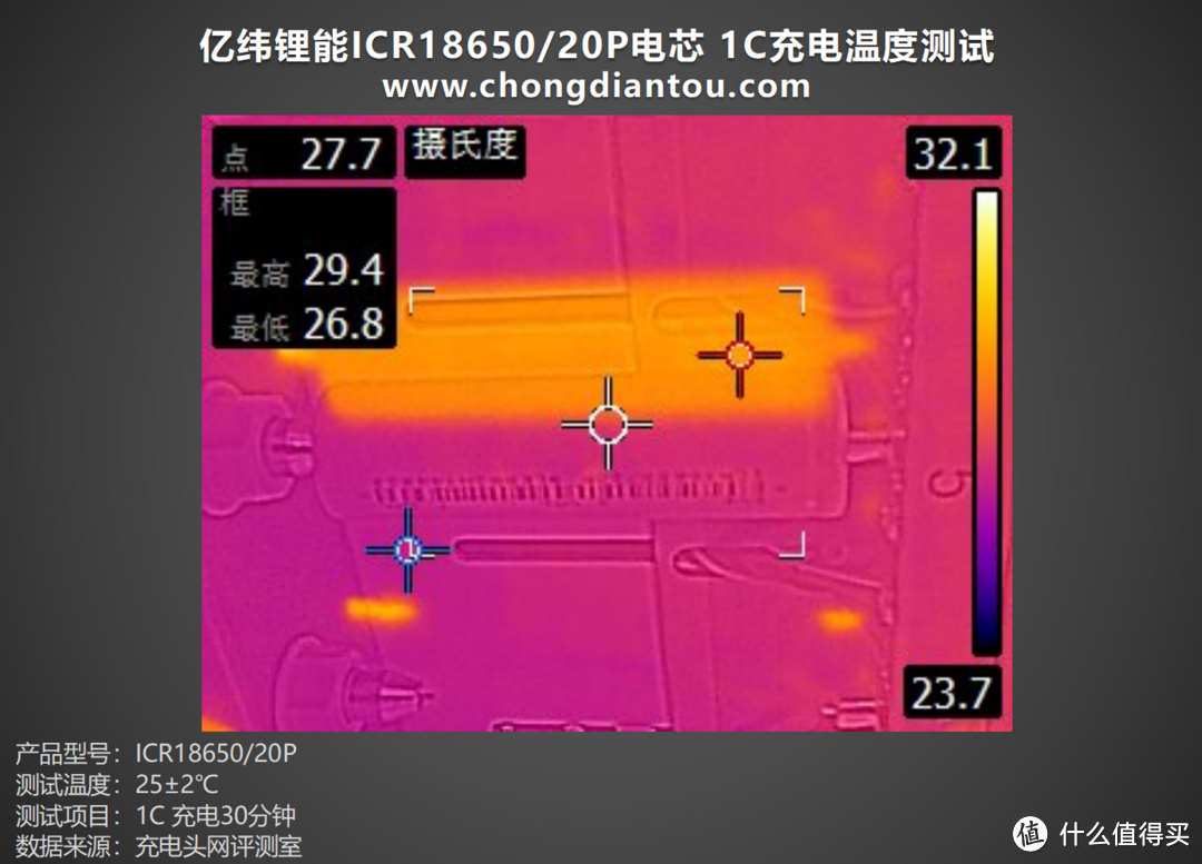 循环寿命更长，性能持久释放，亿纬锂能 ICR18650/20P 电芯评测