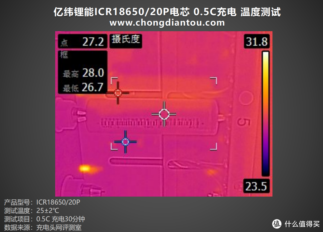 循环寿命更长,性能持久释放,亿纬锂能 ICR18650/20P 电芯评测