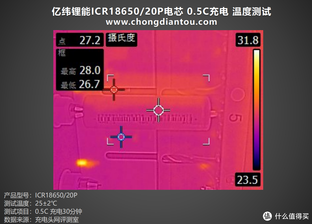 循环寿命更长，性能持久释放，亿纬锂能 ICR18650/20P 电芯评测