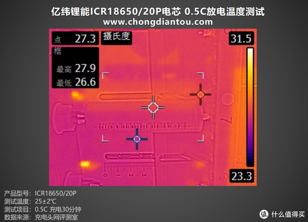 循环寿命更长，性能持久释放，亿纬锂能 ICR18650/20P 电芯评测