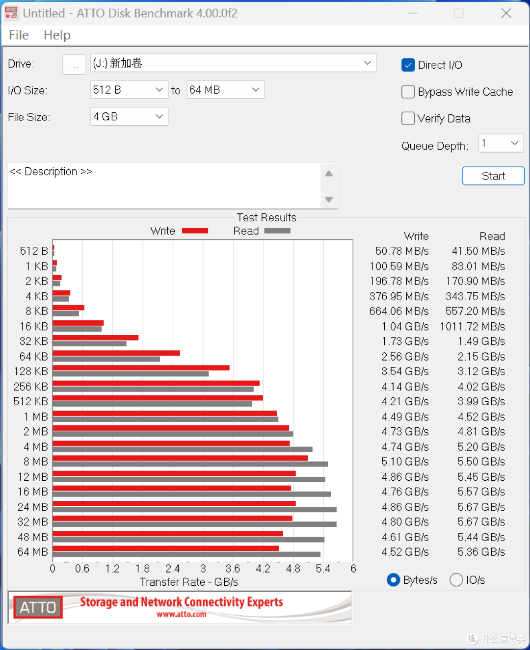 超大容量、7300MB/s读速,朗科绝影NV7000-t 4TB PCIe 4.0固态硬盘体验