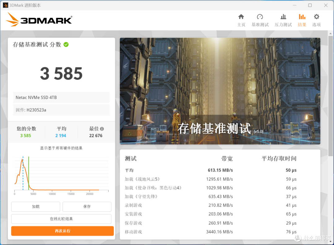 超大容量、7300MB/s读速,朗科绝影NV7000-t 4TB PCIe 4.0固态硬盘体验
