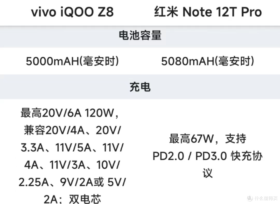 当前1500元预算可以选择哪些手机?