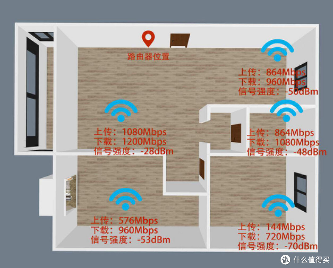 WiFi信号强还稳定，京东云无线宝雅典娜AX6600，这家伙还能赚京豆