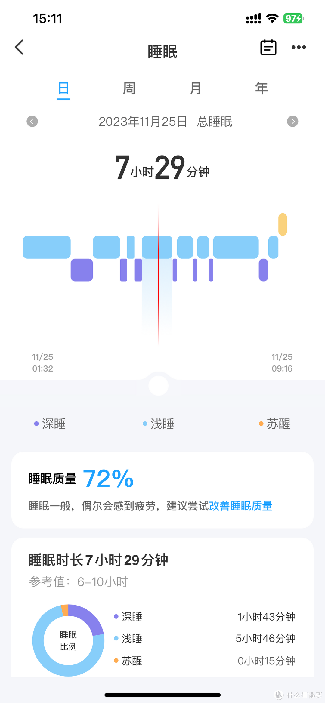 让身体睡个智慧觉：dido P1睡眠手环