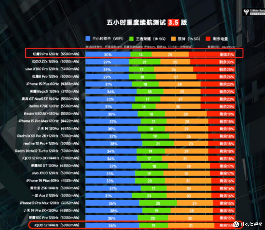 红魔9Pro系列和iQOO 12系列综合对比,两款手机设计思路有何不同?