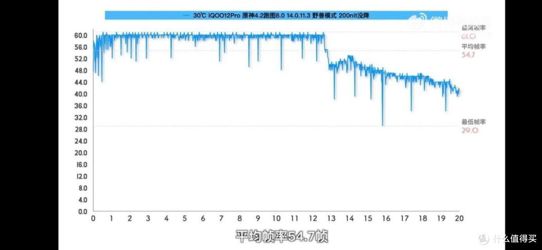 红魔9Pro系列和iQOO 12系列综合对比,两款手机设计思路有何不同?