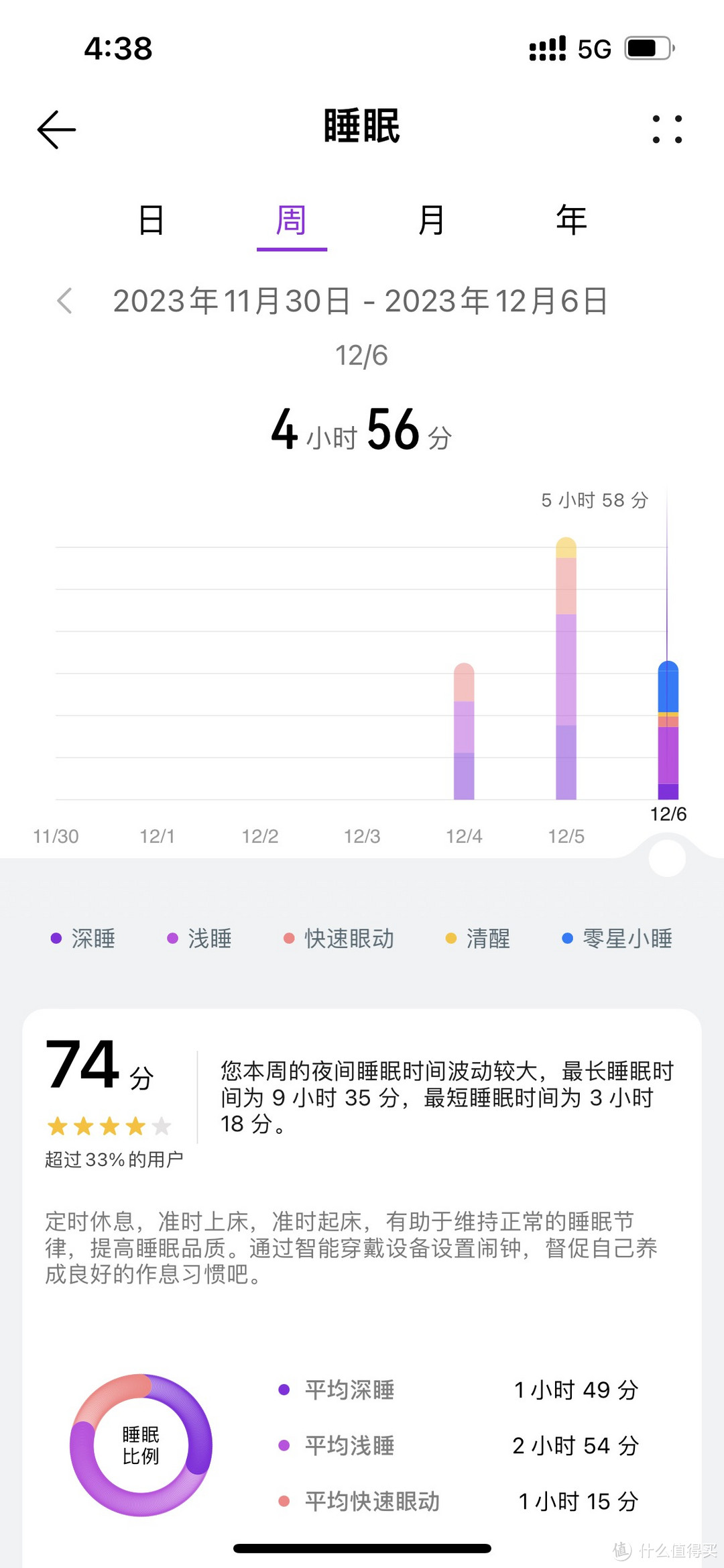 国产数码好物|有了张大妈21天运动打卡挑战赛免费送的华为手环8标准版,我才知道我的睡眠质量有多差!