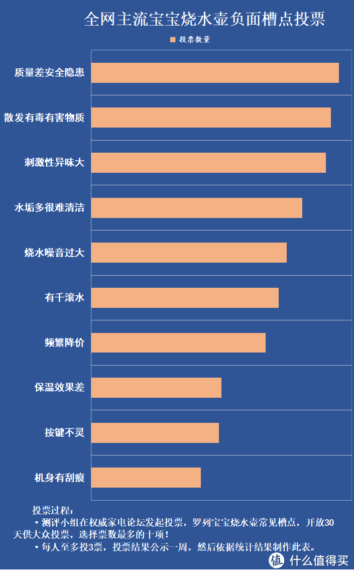 宝宝烧水壶会起火吗？四大隐患副作用揭秘！