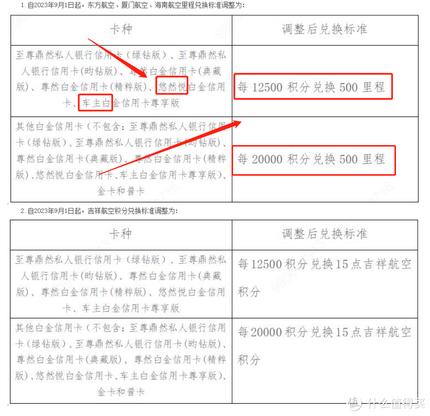 年终大盘点！各行里程全攻略，谁家更划算？