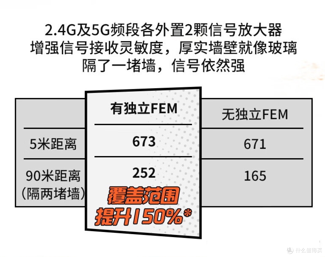 年轻人的第一台路由器华硕RT-AX57热血版4颗独立FEM 覆盖提升80%