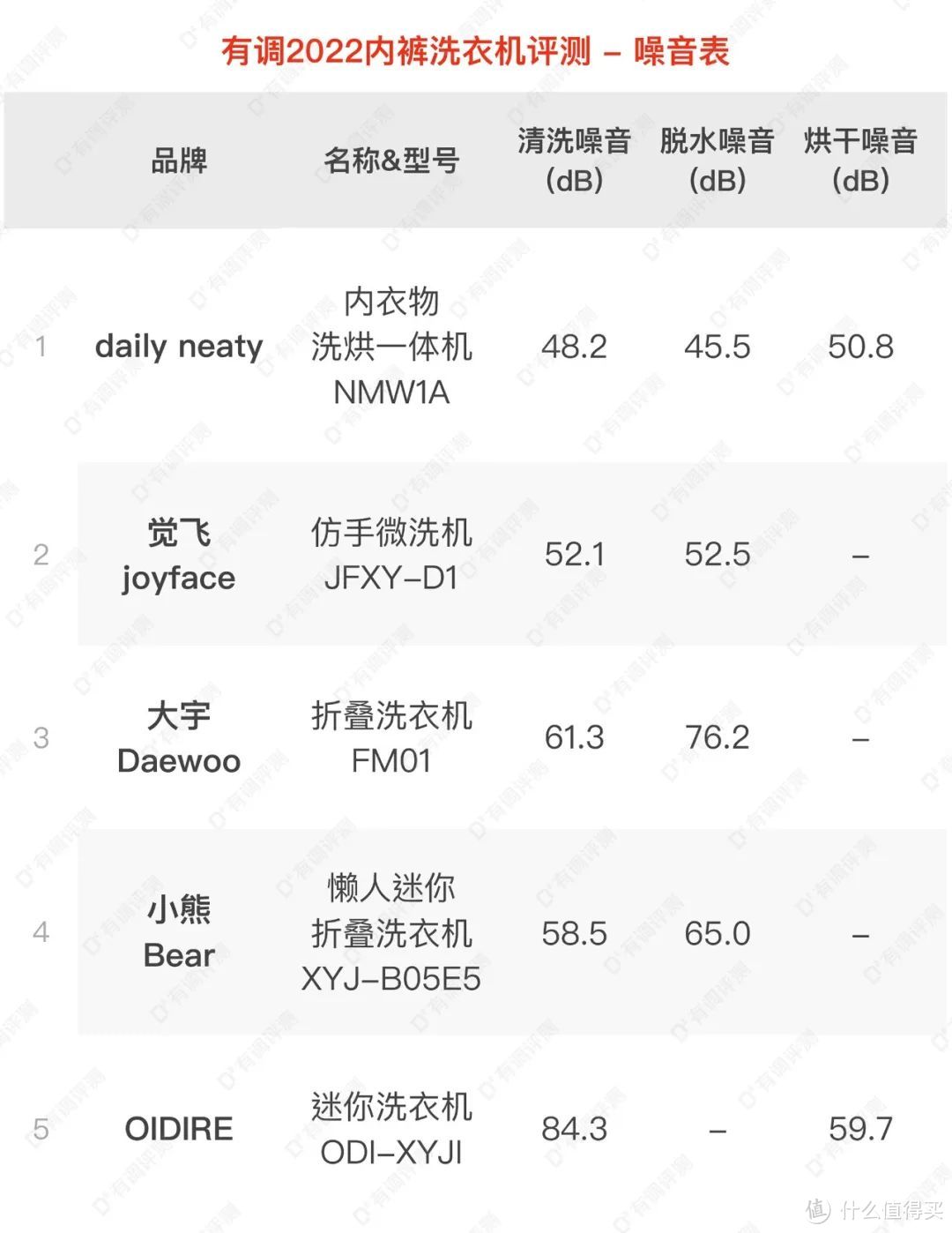 某猫Top5内裤洗衣机大PK，谁能还你一条干净内裤？