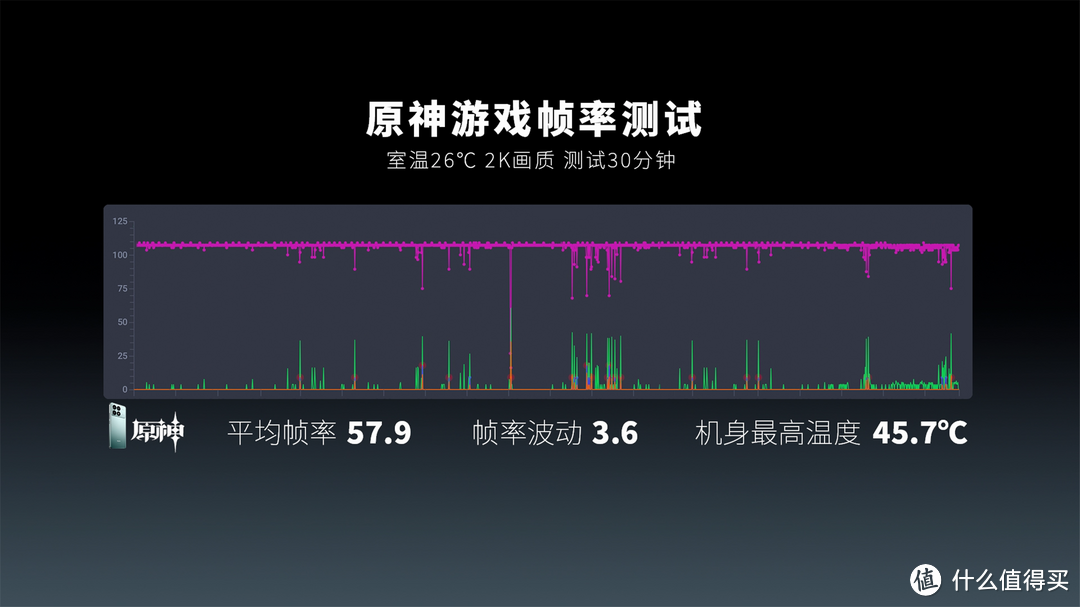 深度体验Redmi K70系列，能否跑满原神2K＆60帧？全面实测方见真章