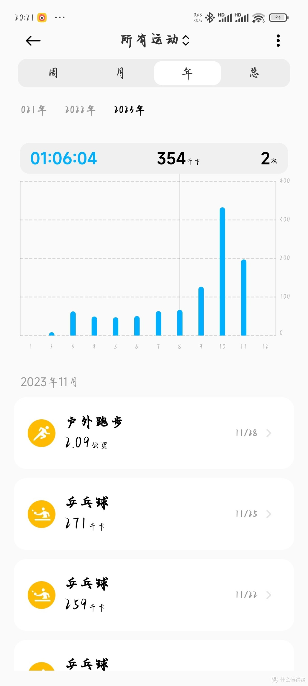 跑步一般人确实难以坚持